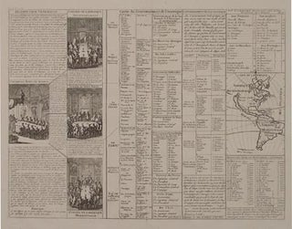 Item #26309 Carte de 'Amerique. Chatellain